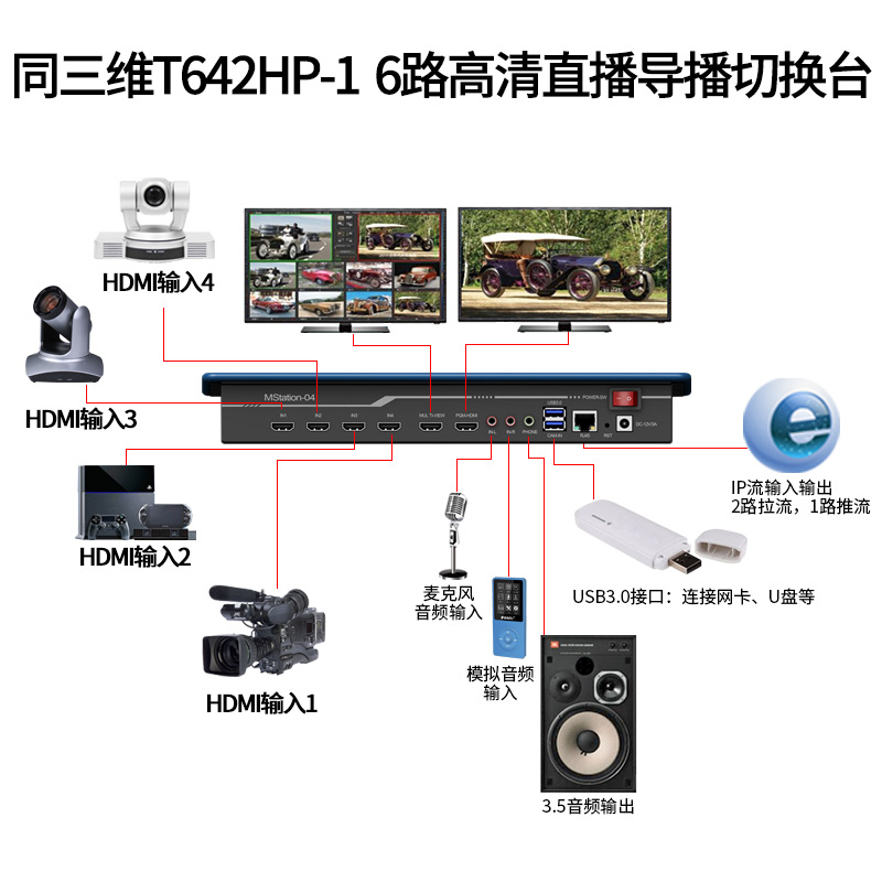 T642HP-1 6路高清直播導(dǎo)播切換臺連接圖